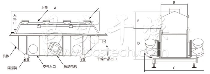 振動(dòng)流化床干燥機(jī)